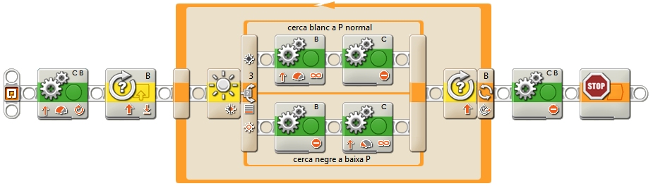 Seguidor de línia NXT. Exemple 1